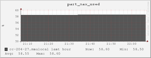 cc-204-27.msulocal part_max_used