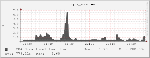 cc-204-3.msulocal cpu_system