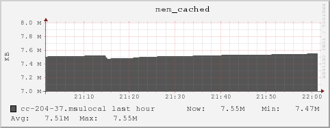 cc-204-37.msulocal mem_cached