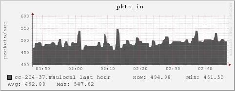 cc-204-37.msulocal pkts_in