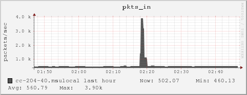 cc-204-40.msulocal pkts_in