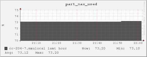 cc-204-7.msulocal part_max_used