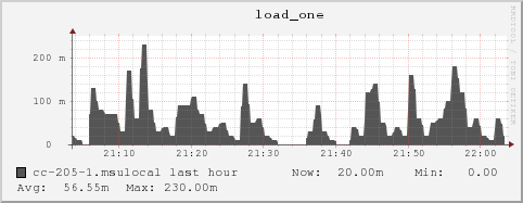 cc-205-1.msulocal load_one