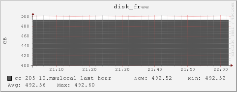 cc-205-10.msulocal disk_free