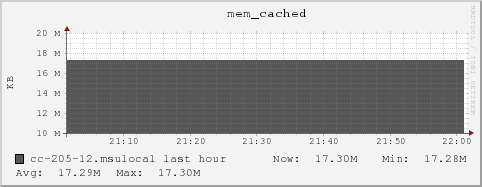 cc-205-12.msulocal mem_cached