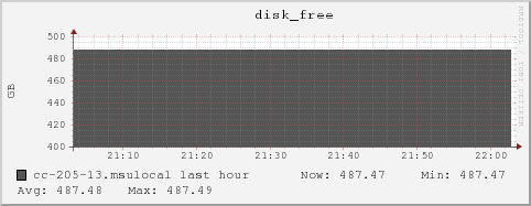 cc-205-13.msulocal disk_free