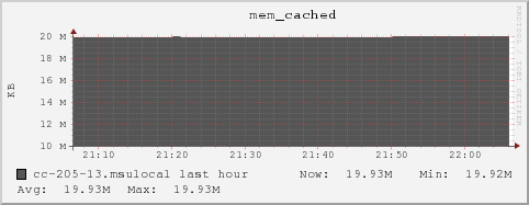 cc-205-13.msulocal mem_cached