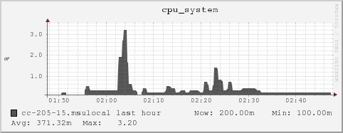 cc-205-15.msulocal cpu_system