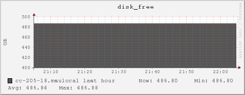 cc-205-18.msulocal disk_free