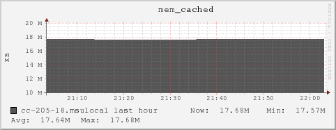 cc-205-18.msulocal mem_cached