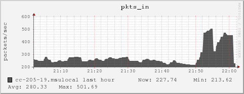 cc-205-19.msulocal pkts_in