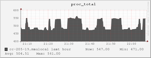 cc-205-19.msulocal proc_total