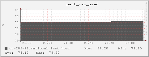 cc-205-21.msulocal part_max_used