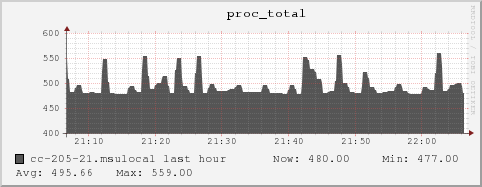 cc-205-21.msulocal proc_total