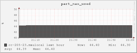 cc-205-23.msulocal part_max_used