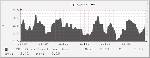 cc-205-24.msulocal cpu_system