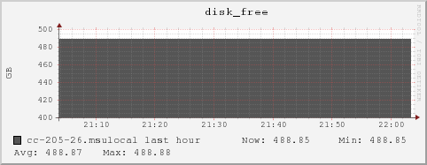 cc-205-26.msulocal disk_free