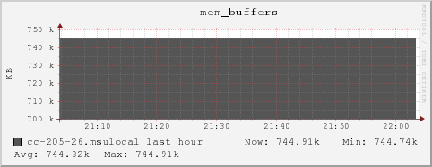 cc-205-26.msulocal mem_buffers