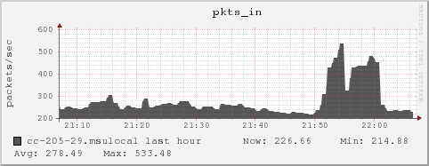 cc-205-29.msulocal pkts_in