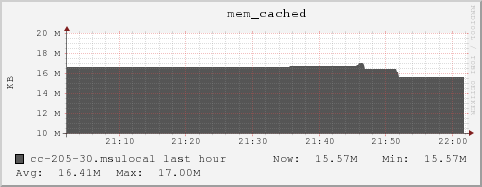 cc-205-30.msulocal mem_cached