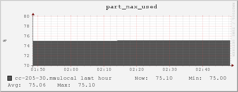 cc-205-30.msulocal part_max_used