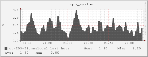 cc-205-31.msulocal cpu_system