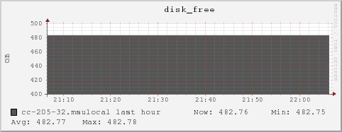 cc-205-32.msulocal disk_free