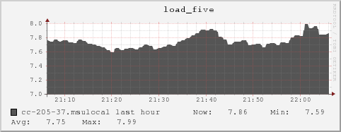 cc-205-37.msulocal load_five