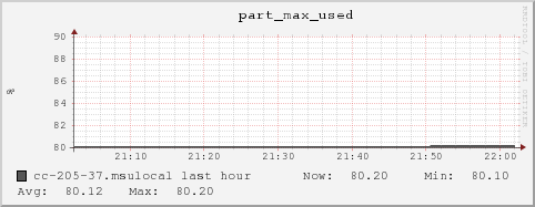 cc-205-37.msulocal part_max_used