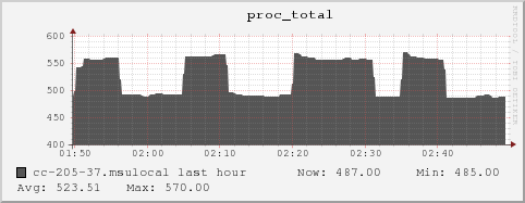 cc-205-37.msulocal proc_total