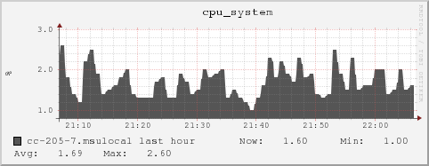 cc-205-7.msulocal cpu_system