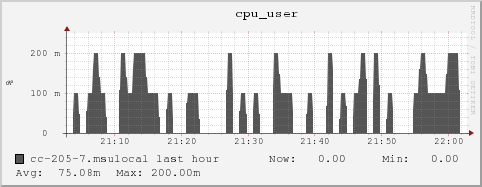 cc-205-7.msulocal cpu_user