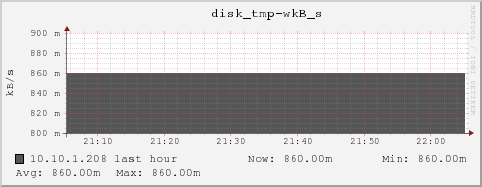 10.10.1.208 disk_tmp-wkB_s