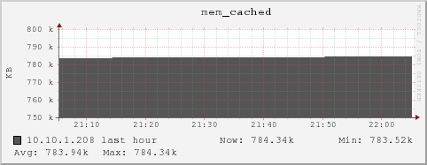 10.10.1.208 mem_cached