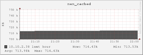 10.10.2.38 mem_cached