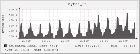 aglbatch.local bytes_in