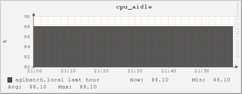 aglbatch.local cpu_aidle