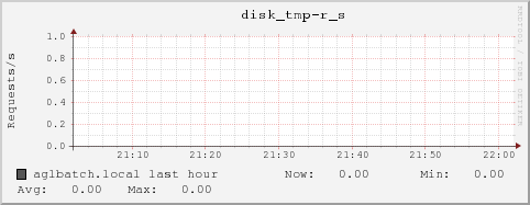 aglbatch.local disk_tmp-r_s