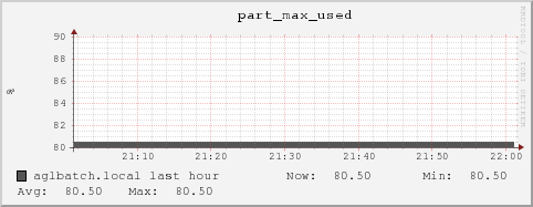 aglbatch.local part_max_used