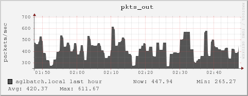 aglbatch.local pkts_out