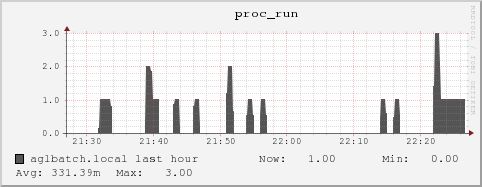 aglbatch.local proc_run