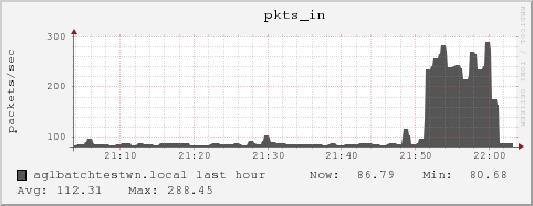 aglbatchtestwn.local pkts_in