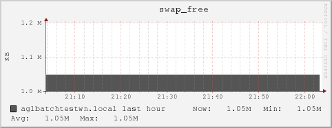 aglbatchtestwn.local swap_free