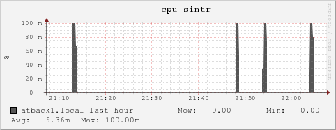 atback1.local cpu_sintr