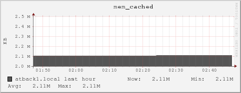 atback1.local mem_cached