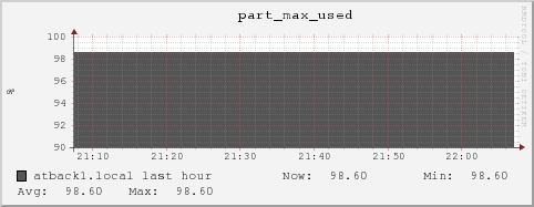 atback1.local part_max_used