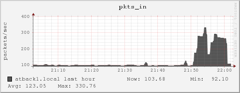 atback1.local pkts_in