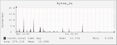 cache.local bytes_in