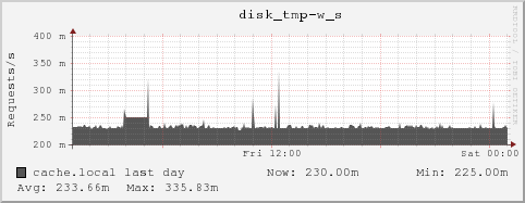 cache.local disk_tmp-w_s