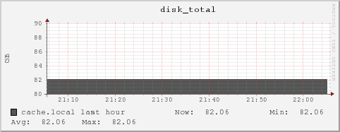 cache.local disk_total